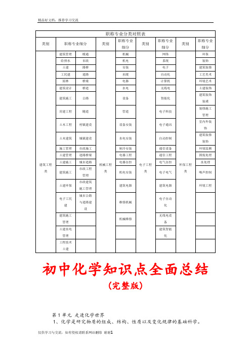 最新中级职称专业分类对照表