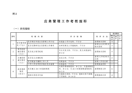 应急管理工作考核指标