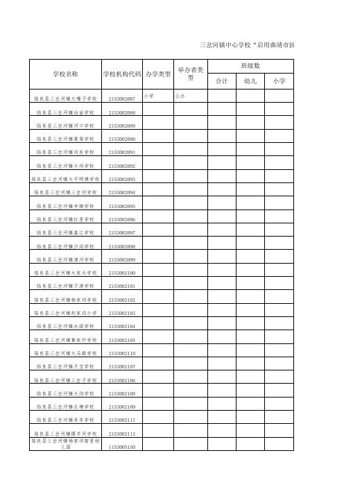 (三岔河镇中心学校)启用曲靖市抗疫情在线直报系统信息采集统计表