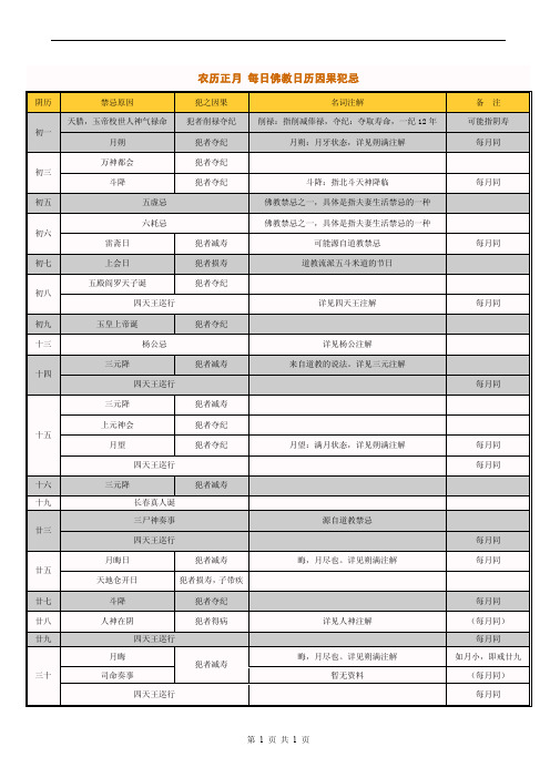 注解版-月令禁忌