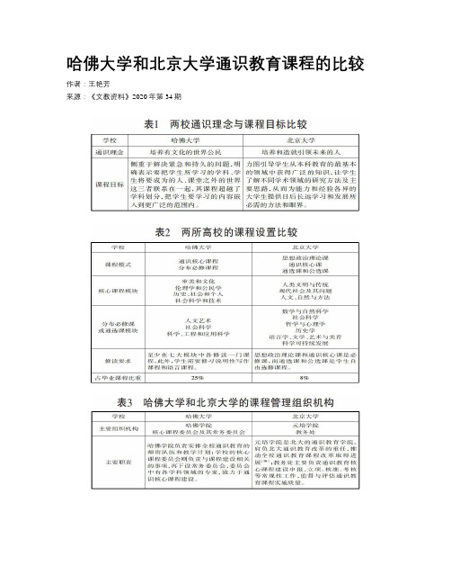 哈佛大学和北京大学通识教育课程的比较