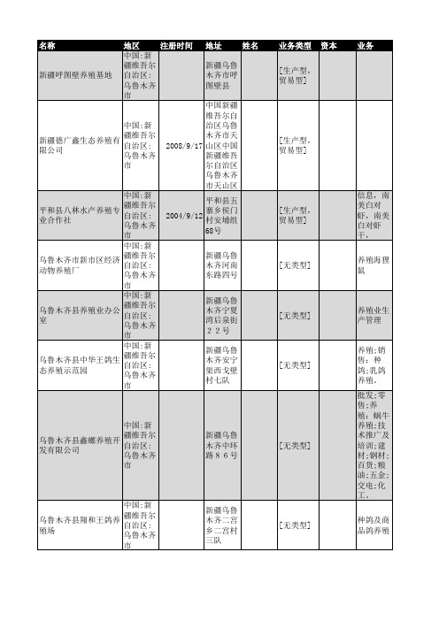 2018年乌鲁木齐养殖行业企业名录333家