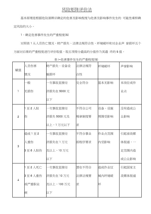 风险矩阵评价法RLS