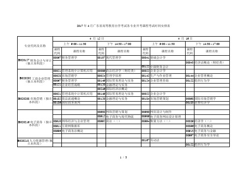 2017年4月省高等教育自学考试各专业开考课程考试时间