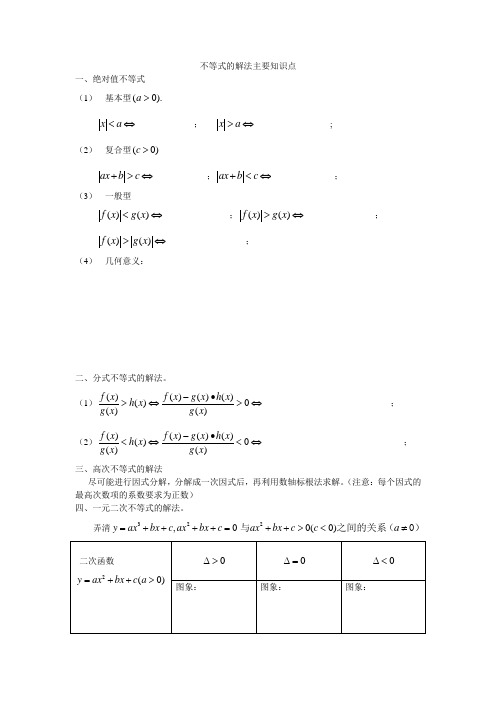 不等式的解法主要知识点