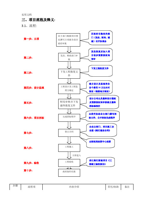 项目立项流程