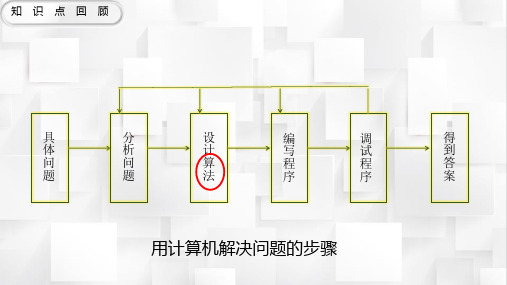 粤教版高中信息技术选修1课件-1.2.1 算法3-