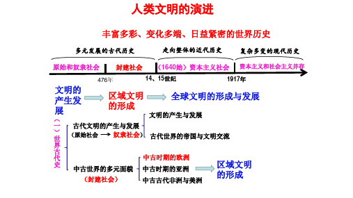 第4课中古时期的亚洲 课件--高中历史统编版(2019)必修中外历史纲要下册+