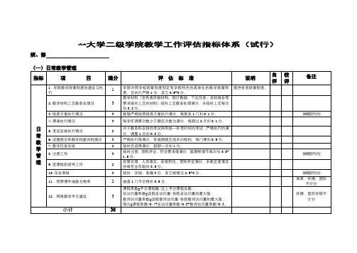 常州大学二级学院教学工作评估指标体系【模板】