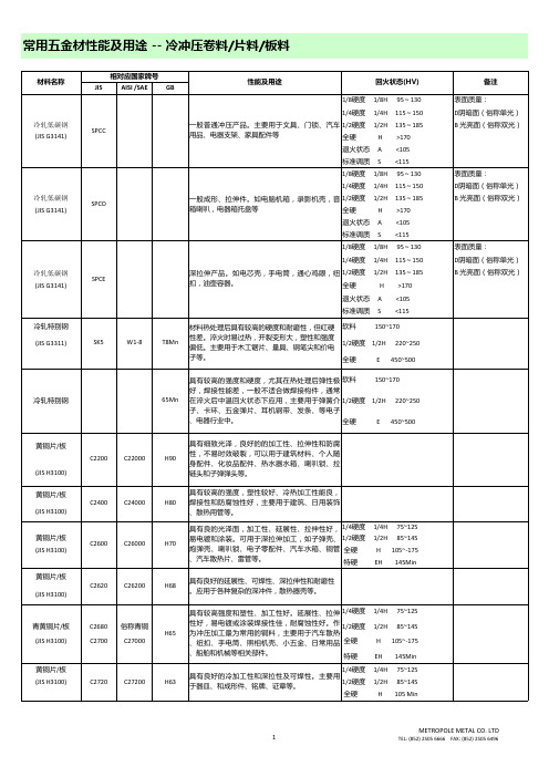 五金料硬度对照Metal Sheet and Plate