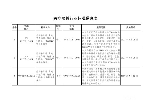 医疗器械行业标准信息表(20240710)