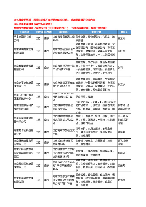 2020新版江苏省南京按摩用品工商企业公司名录名单黄页大全34家