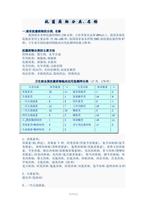 抗菌药物分类