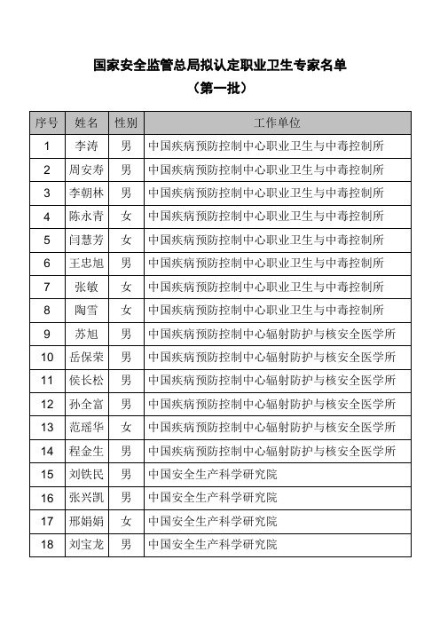 国家安全监管总局拟认定职业卫生专家名单(第一批)