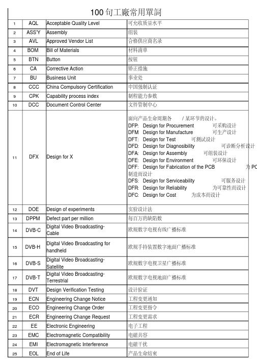 100个工厂常用英文缩写