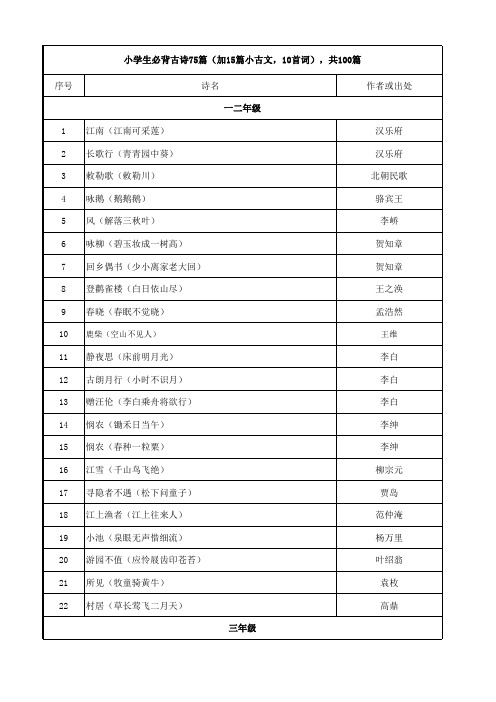 小学古诗词积累100首(定稿)