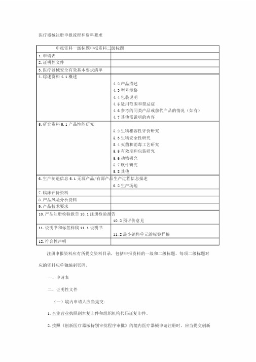 三类医疗器械注册申报流程和资料要求-培训整理