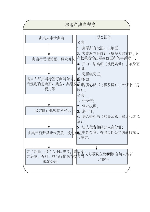 典当业务流程