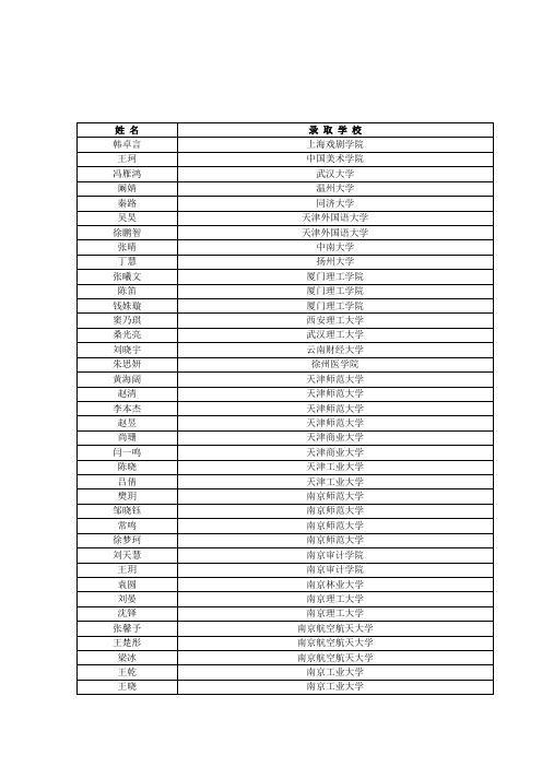 2011徐州高级中学录取名单