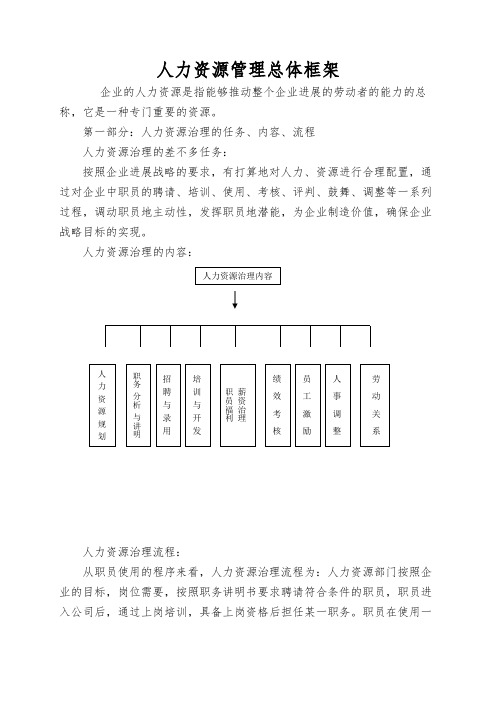 人力资源管理总体框架