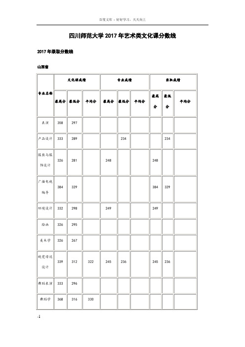 四川师范大学2017年艺术类文化课分数线