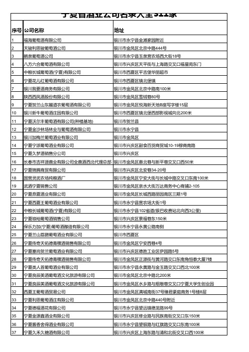 宁夏省酒业公司名录大全311家