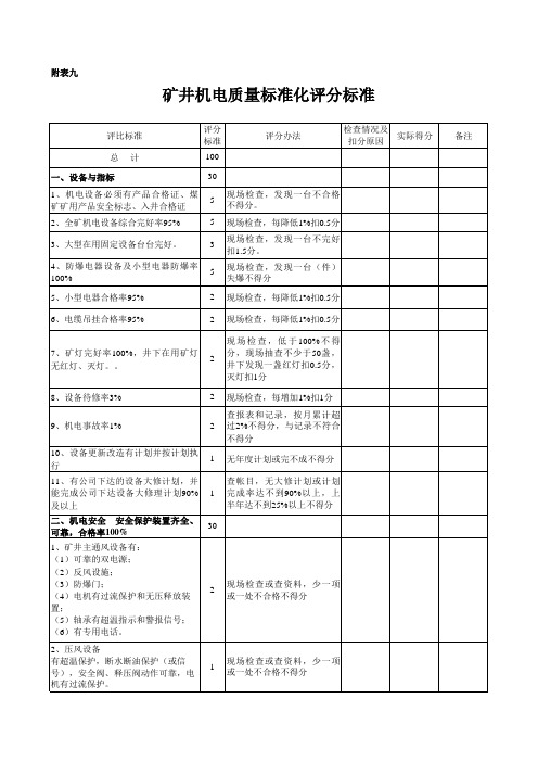 矿井机电质量标准化评分标准