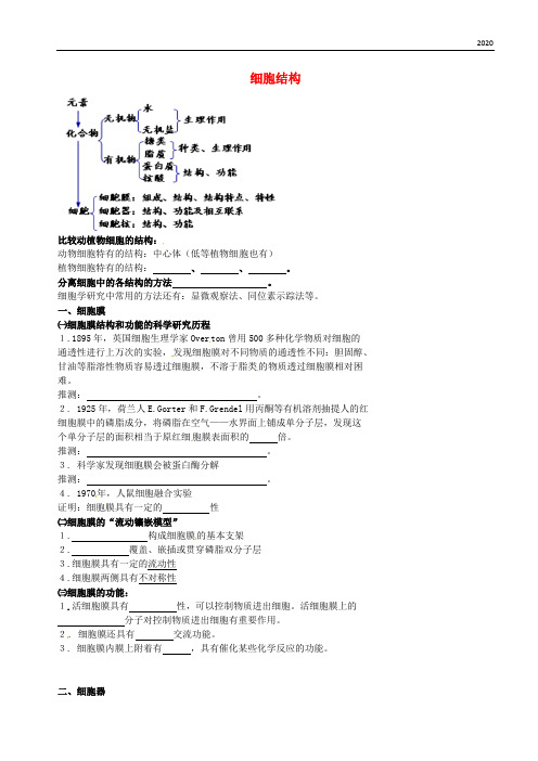 2020高考生物一轮复习 例题讲解 专题 细胞结构学案(无答案)