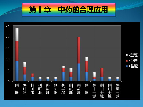 10.中药综合知识与技能第十章