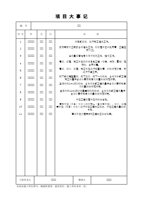 项 目 大 事 记(最新版)