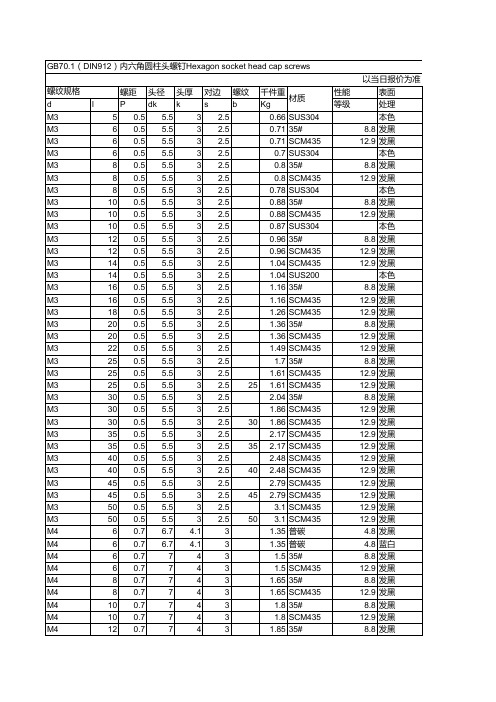 内六角螺栓标准规格及千件重量
