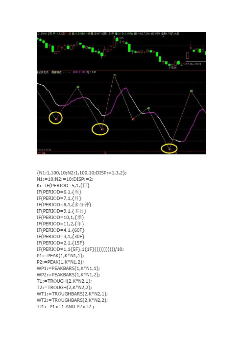 通达信指标公式源码 缠式买卖点 副图源码