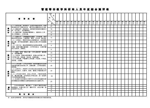 管理等非教学科研岗人员年度综合测评表
