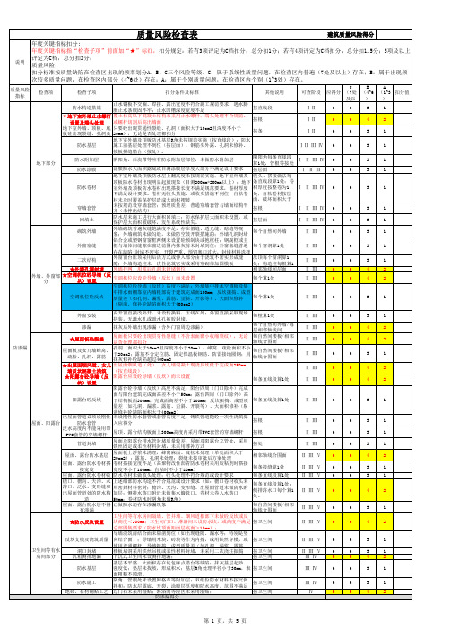 中国金茂建筑质量风险检查表(修改后)