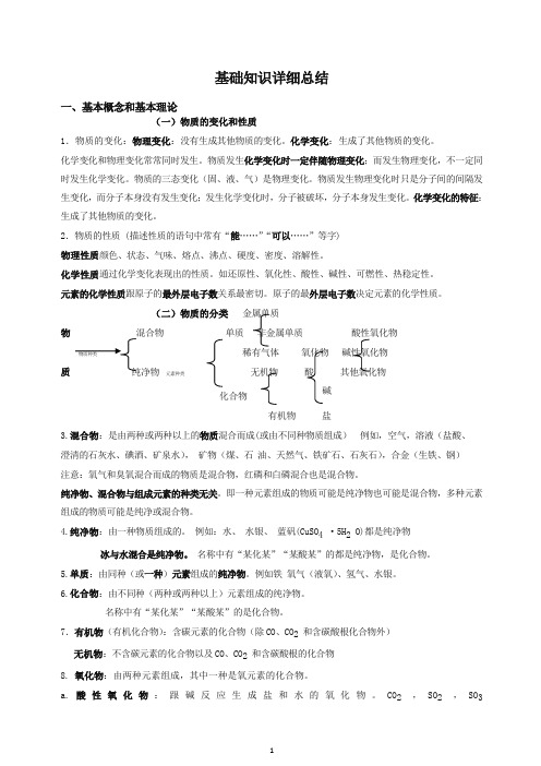 2019届中考化学_基础知识详细总结.-精编.doc