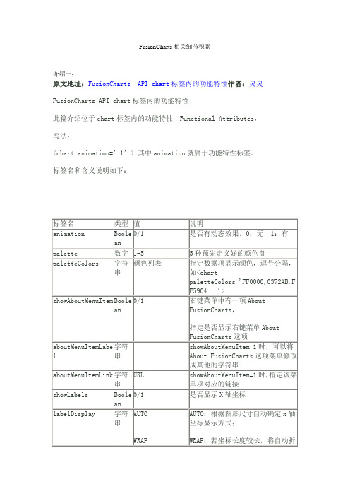 FusionCharts相关资料