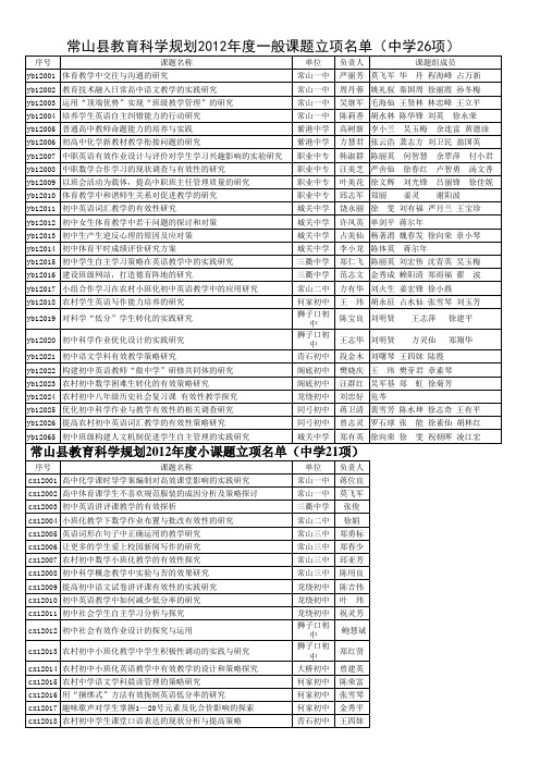 公布2012县规划课题、小课题、教研课题立项名单