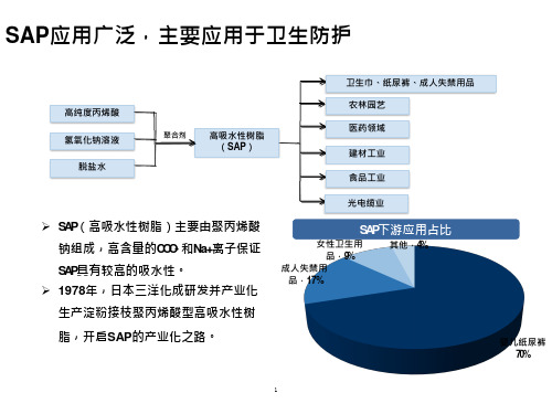 SAP(高吸水性树脂)应用领域、产能及市场需求(2021年)