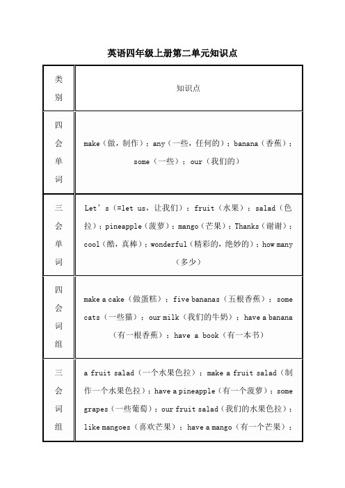 英语四年级上册第二单元知识点