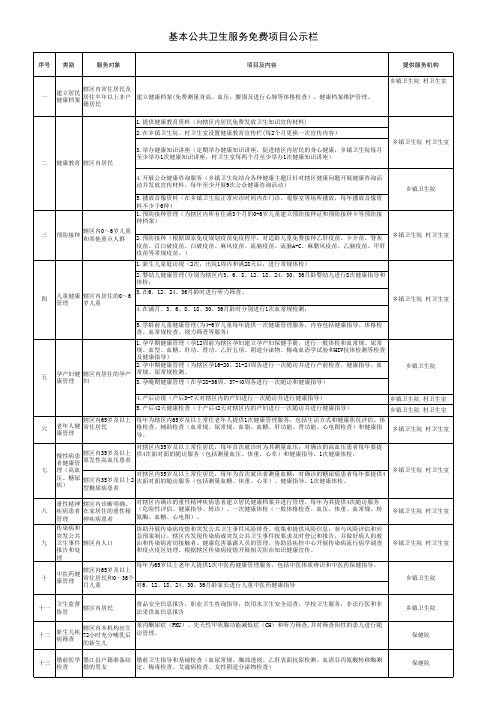 基本公共卫生服务项目公示栏A4版