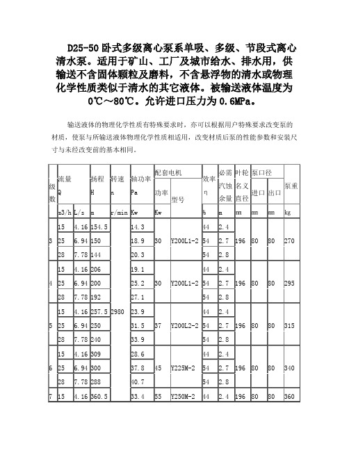 D25-50卧式多级离心泵性能参数表-长沙奔腾泵业