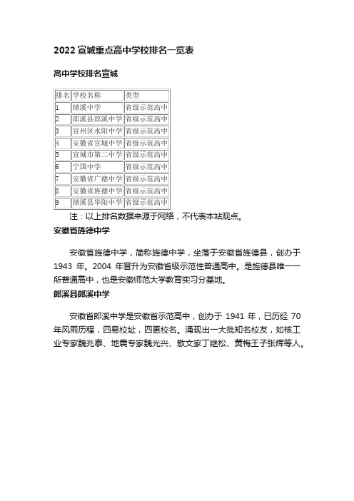 2022宣城重点高中学校排名一览表