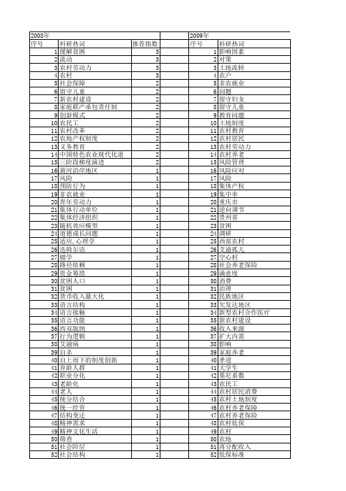 【国家社会科学基金】_农村家庭_基金支持热词逐年推荐_【万方软件创新助手】_20140805