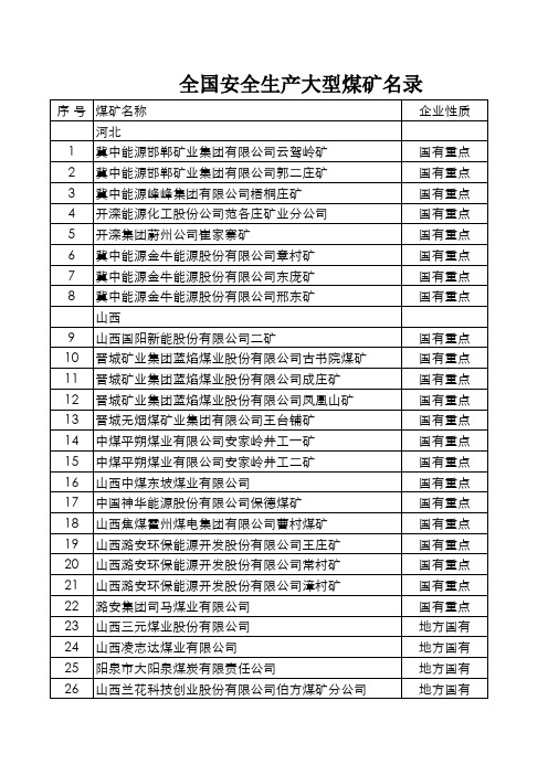 全国安全生产大型煤矿名录