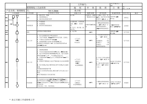 镀锡铜线制作工艺流程-质量计划系列