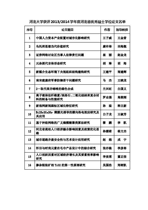 《河北大学获评20192019学年度河北省优秀硕士学位论文名单》