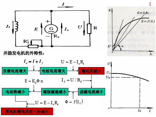 机电传动与控制第三章1