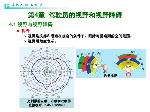 第4章车辆人机学介绍