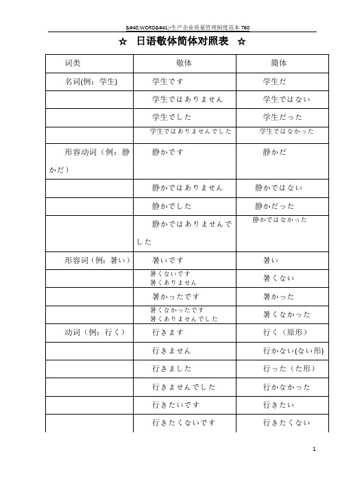 日语敬体简体对照表-日语复古敬体