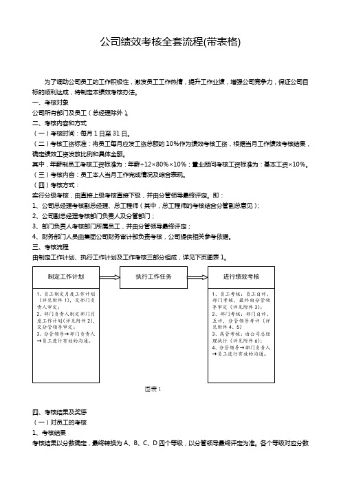 公司绩效考核全套流程(带表格)